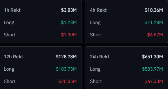 Bitcoin Liquidations