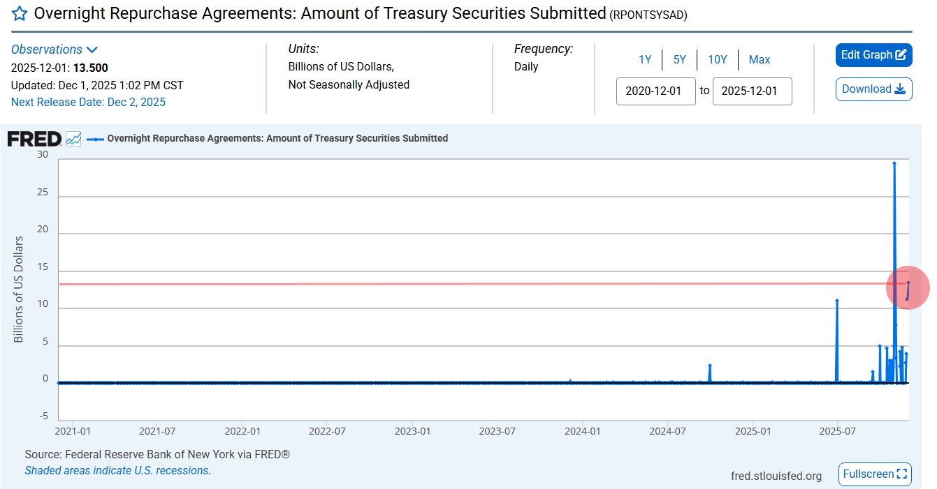 Параболический рост Биткоина отсутствует в 2025 году | Источник: Grayscale