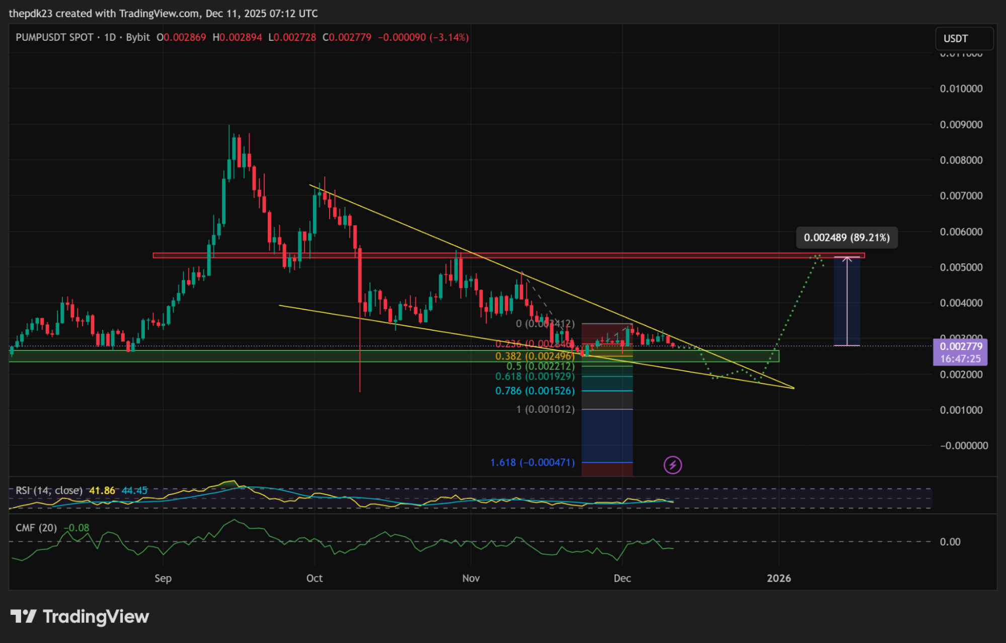 Цена PUMP внутри нисходящего клина | Источник: TradingView
