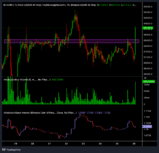 Рост цены Bitcoin | Источник: TradingView