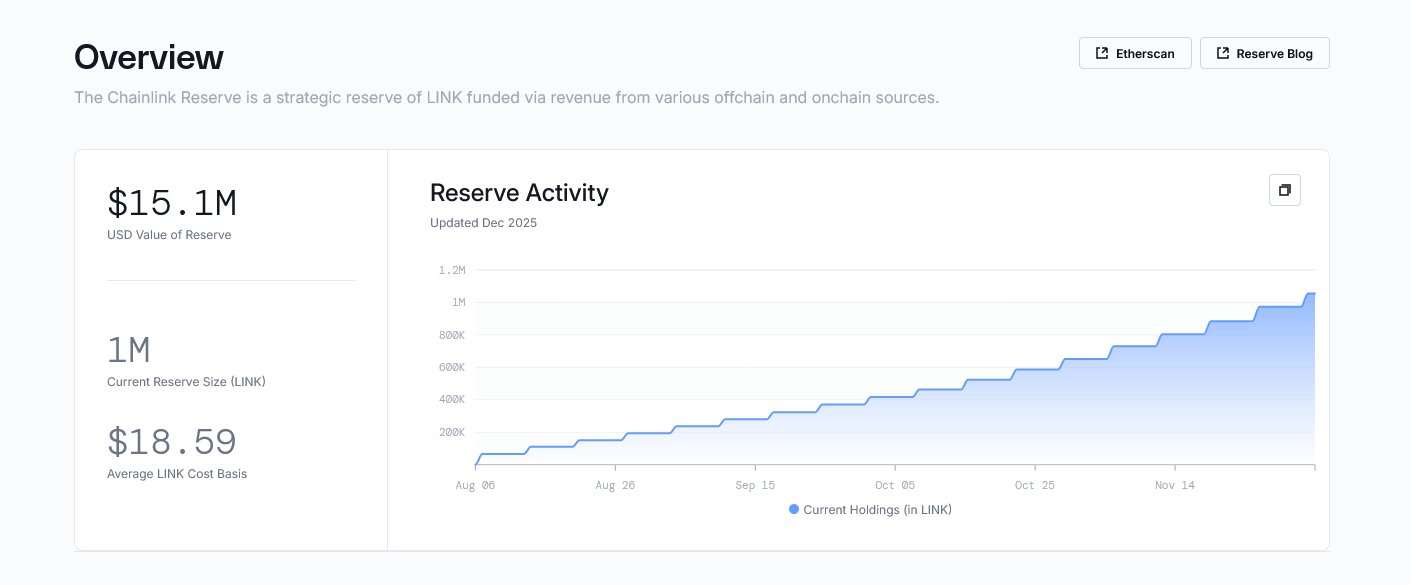Потенциальный рост цены LINK | Источник: Crypto Patel
