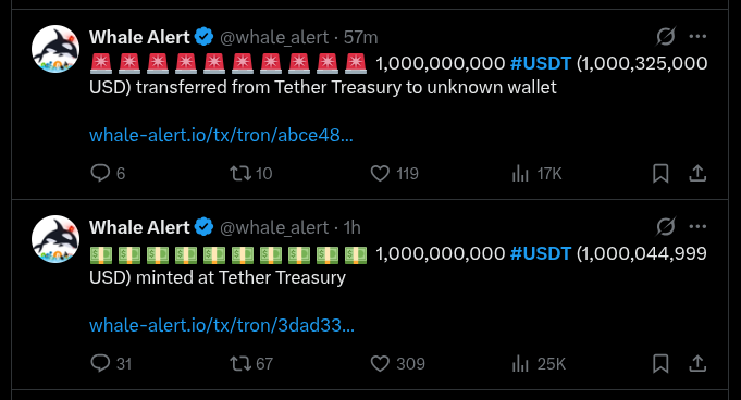 Tether's 1 billion USDT mint and transfer, onchain activity as of December 2, 2025 | Source: Whale Alert