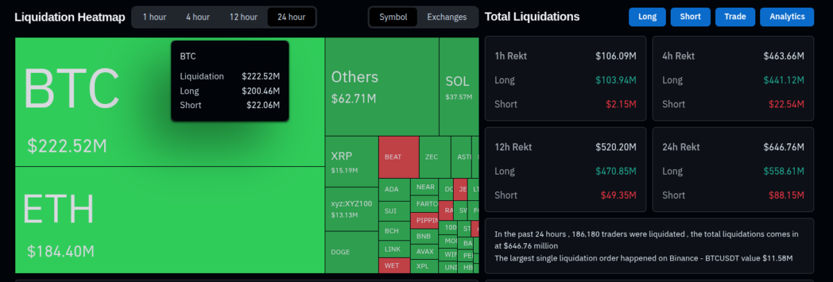 Crypto market liquidation heatmap | Source: CoinGlass