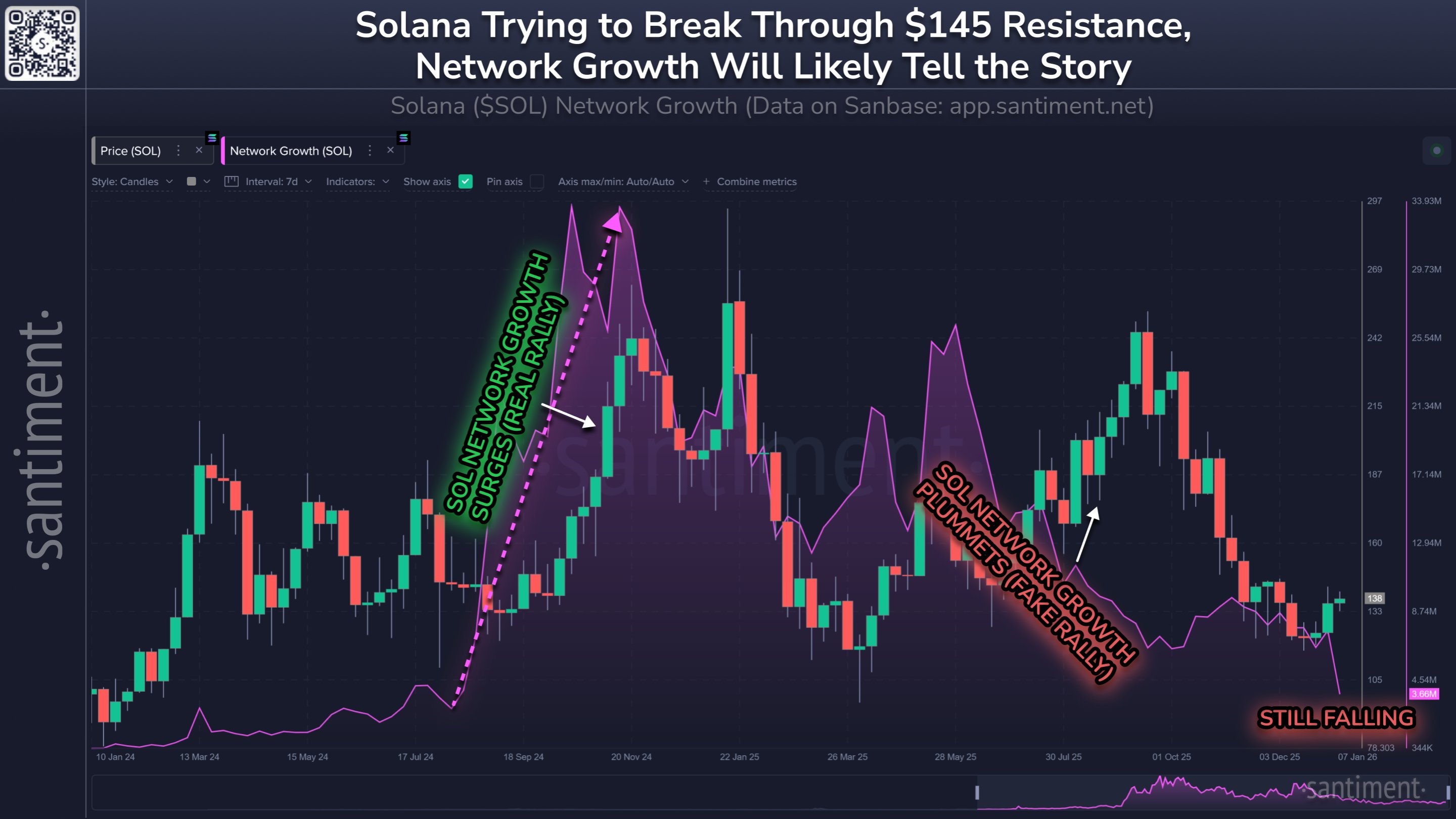 Solana Network Growth