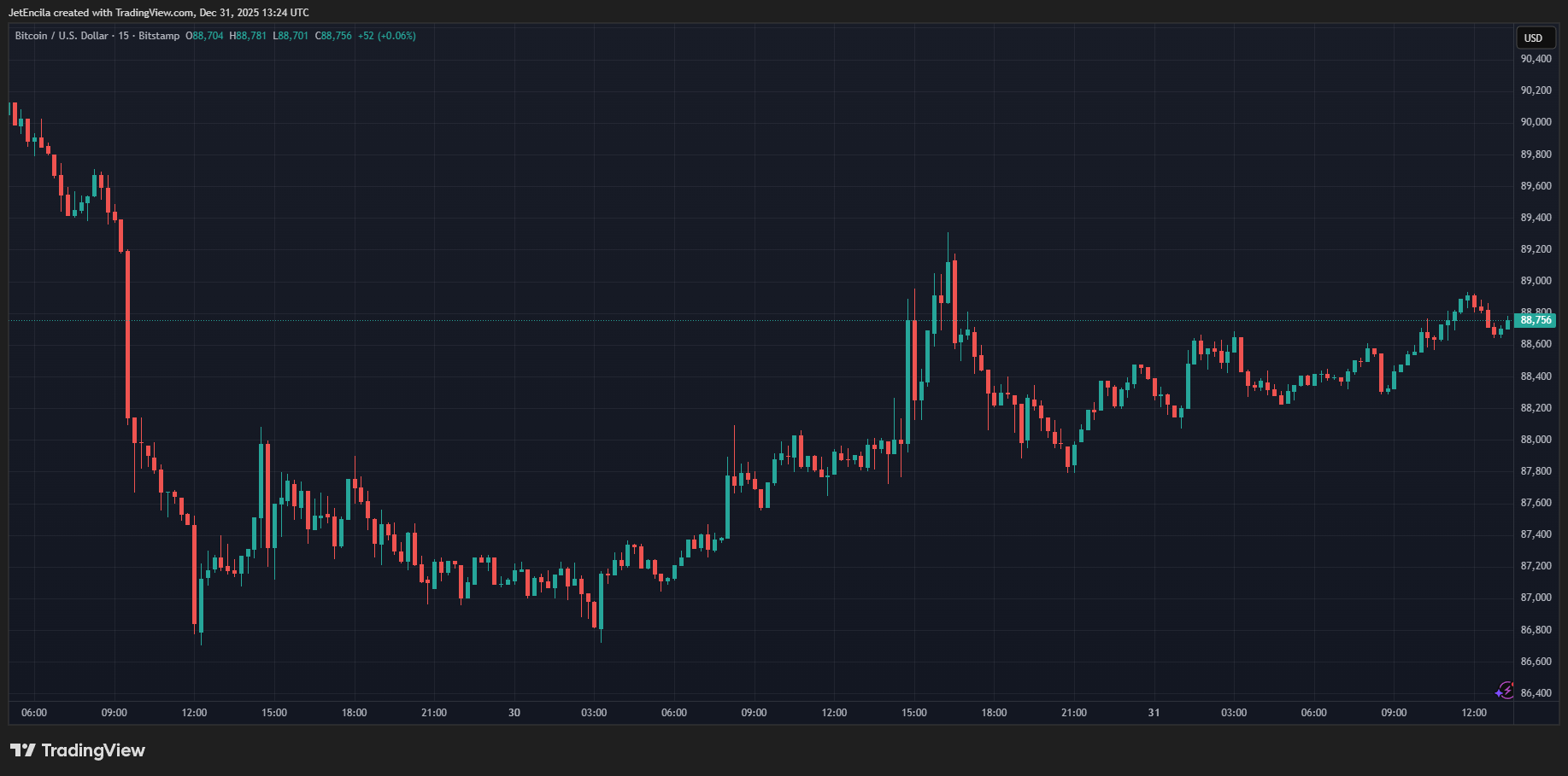 Анализ рынка