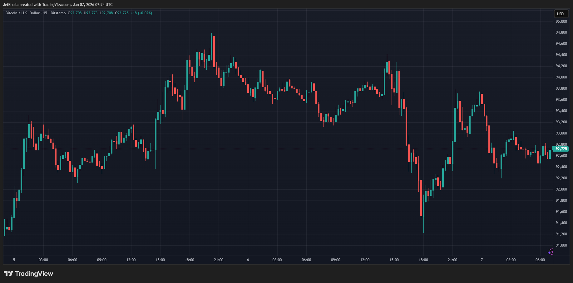 Morgan Stanley Filing