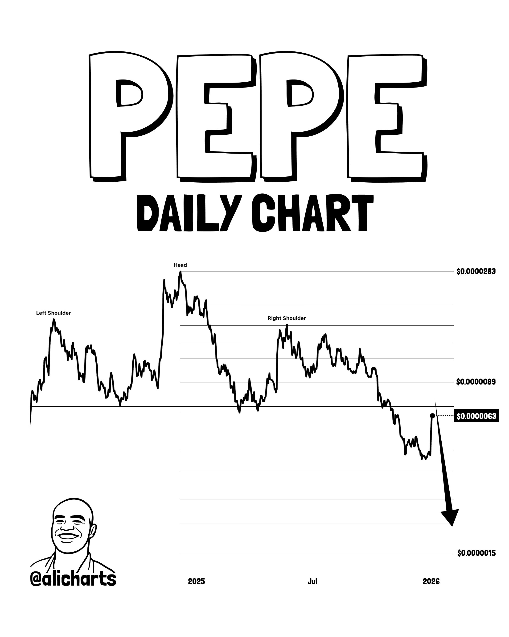 PEPE Pattern