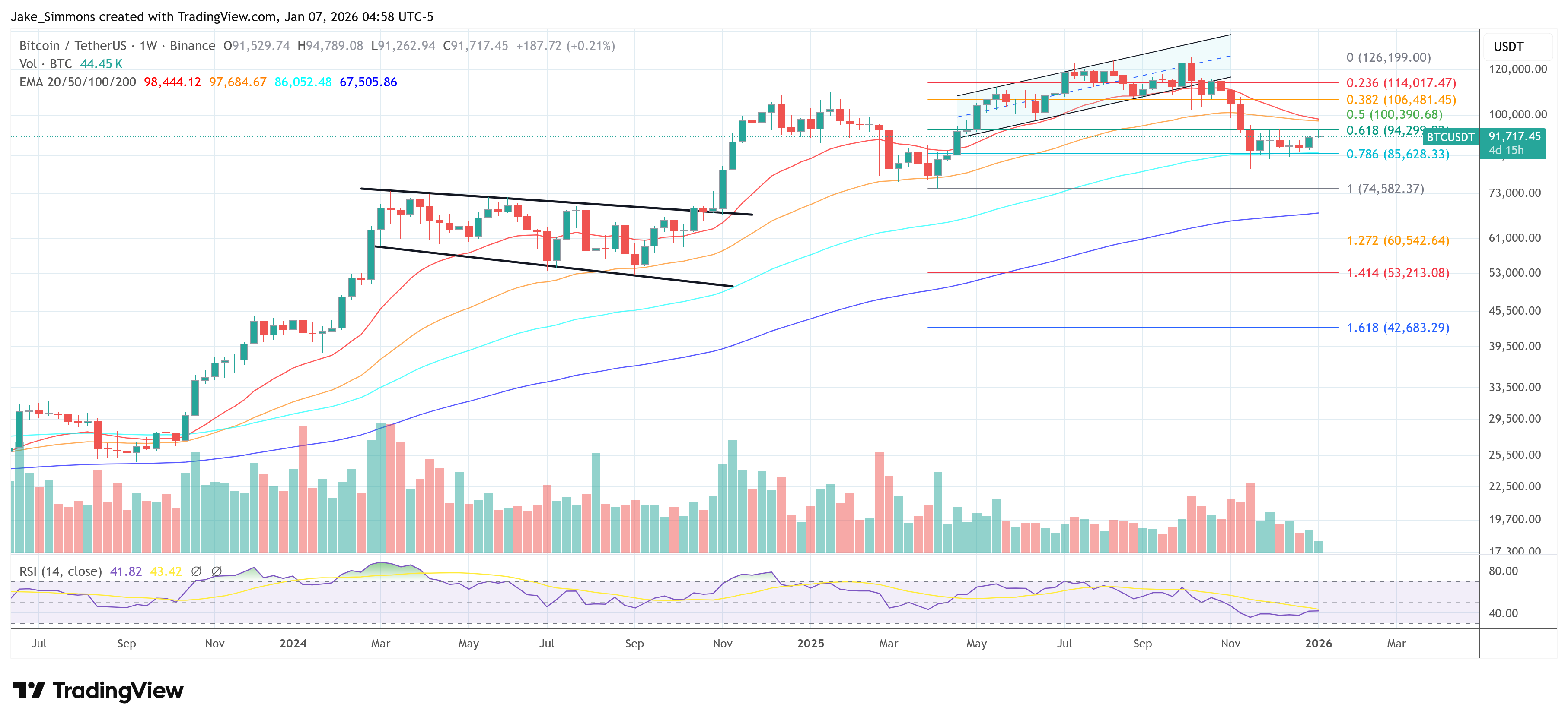График цены биткойна