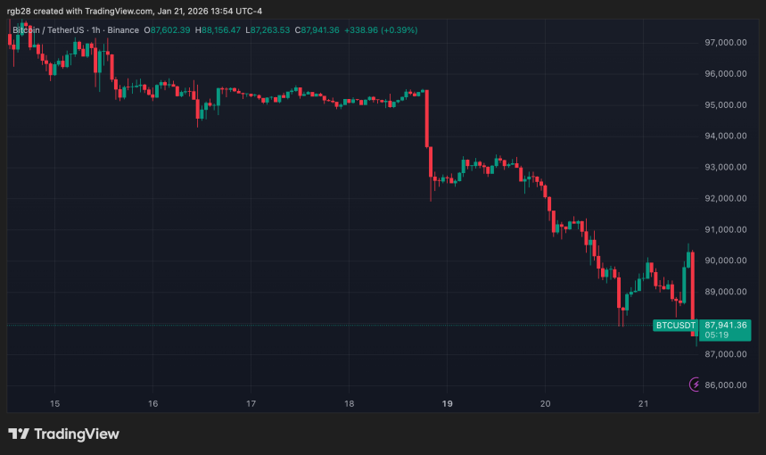bitcoin, btc, btcusdt
