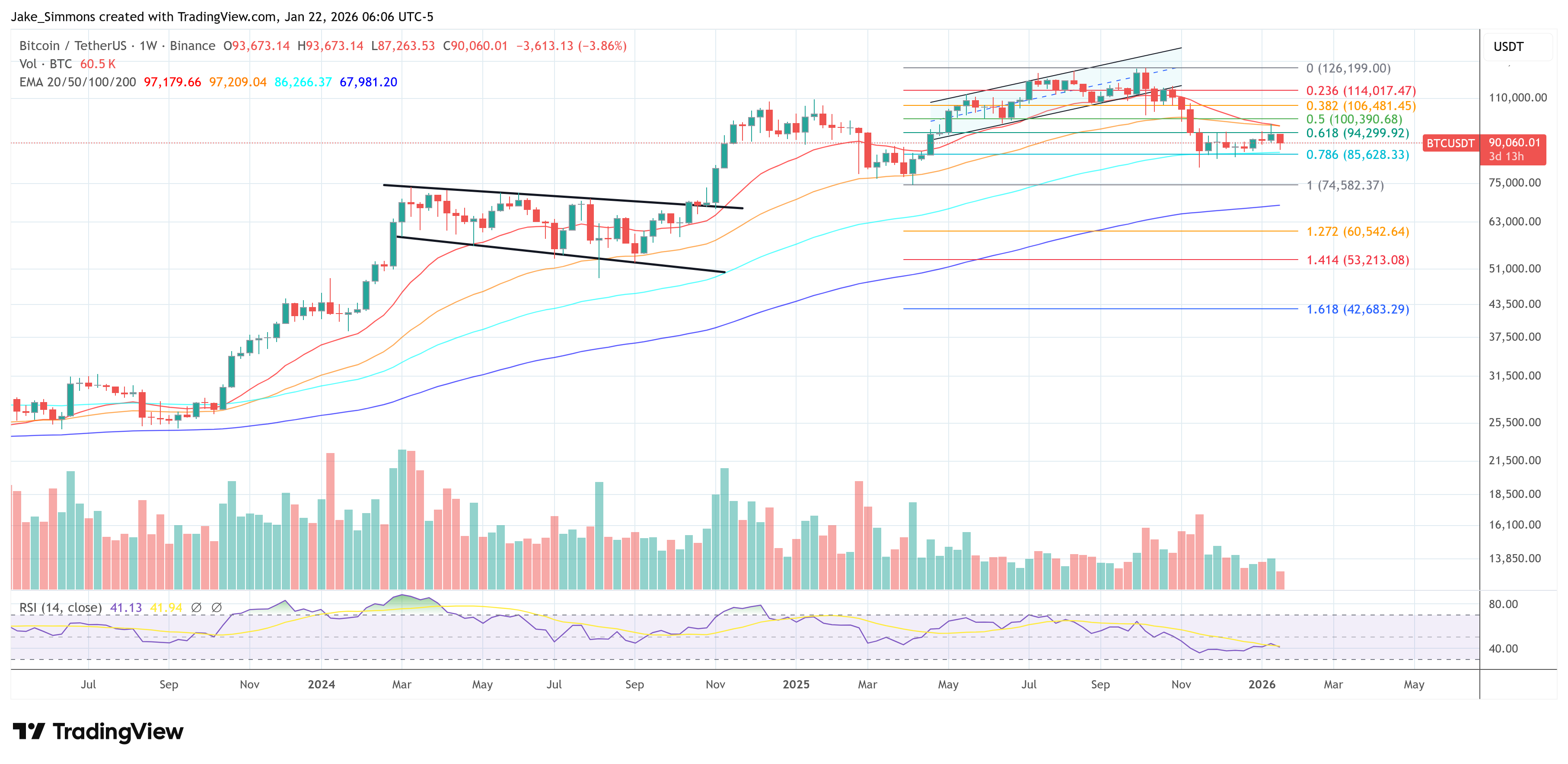 График цены Биткоина