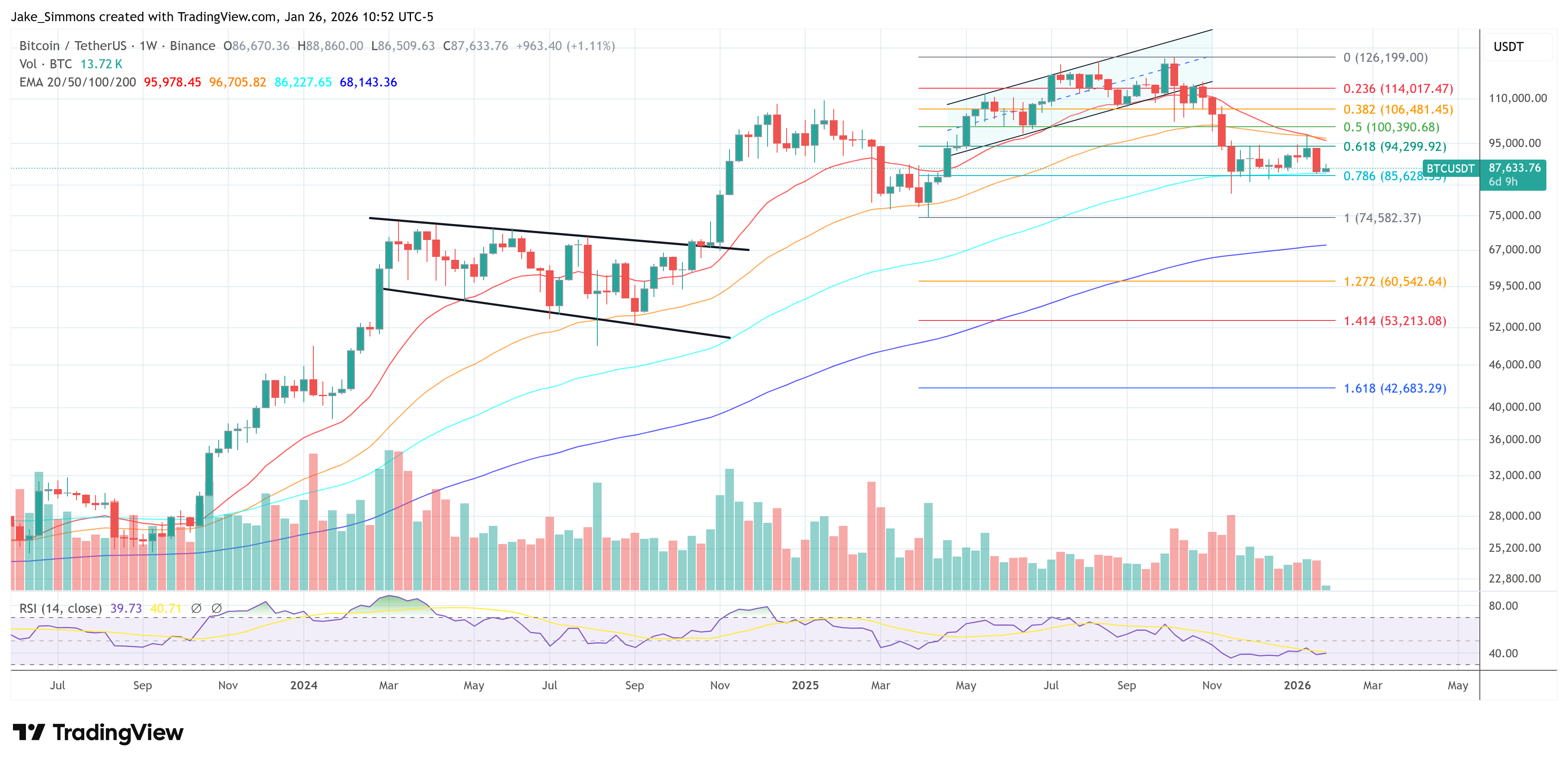 График цены биткоина