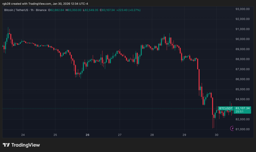 Bitcoin, btc, btcusdt