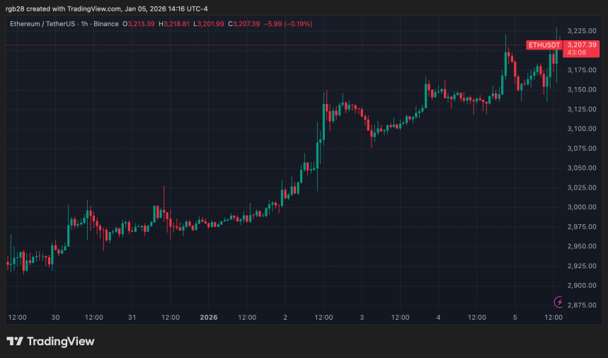 Ethereum, eth, ethusdt
