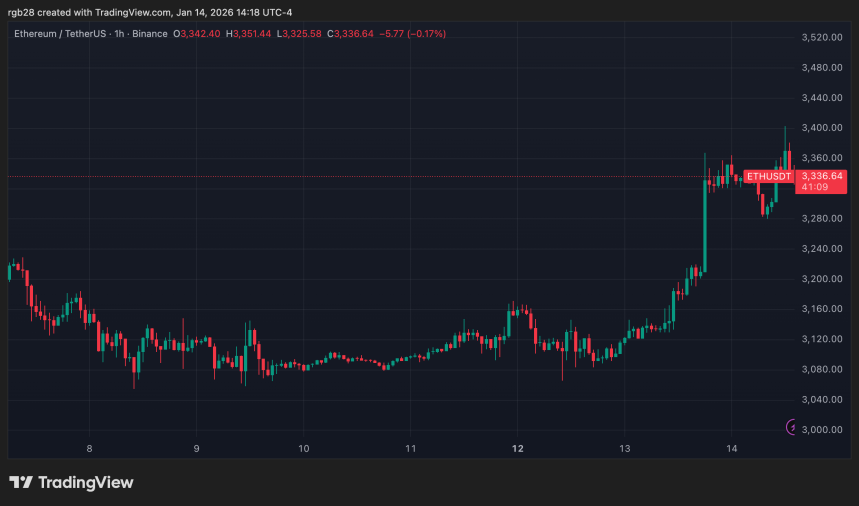 Ethereum, eth, ethusdt