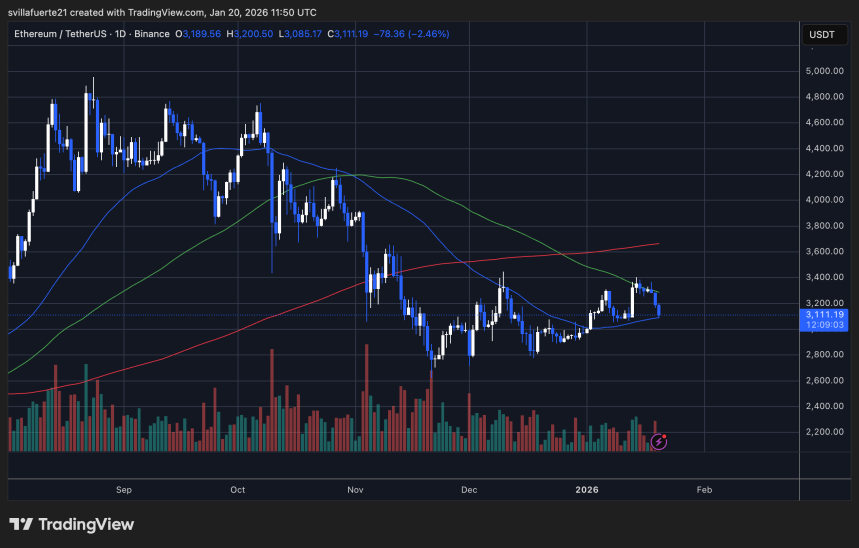 ETH testing key MA