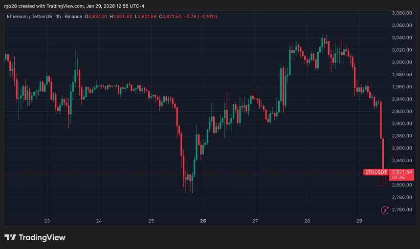 Ethereum, eth, ehtusdt