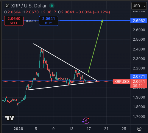 XRP price analysis, 1-hour chart
