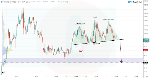 Chainlink Price Chart