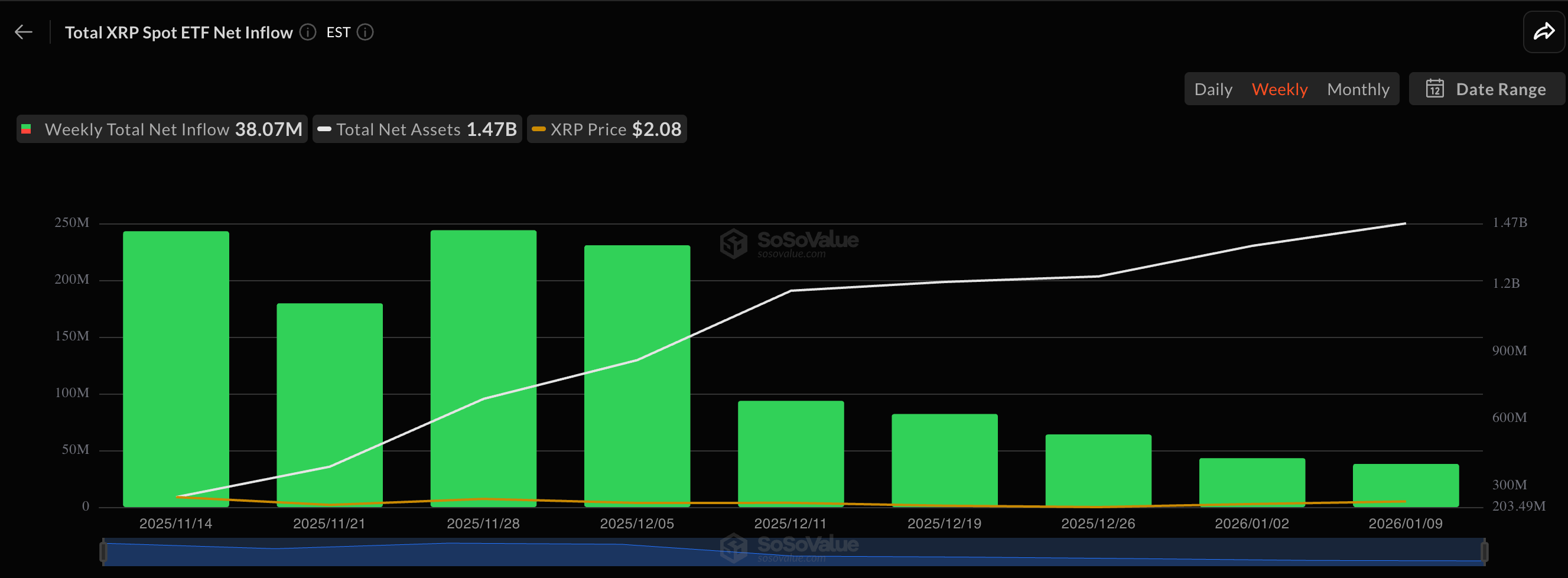 XRP ETFs