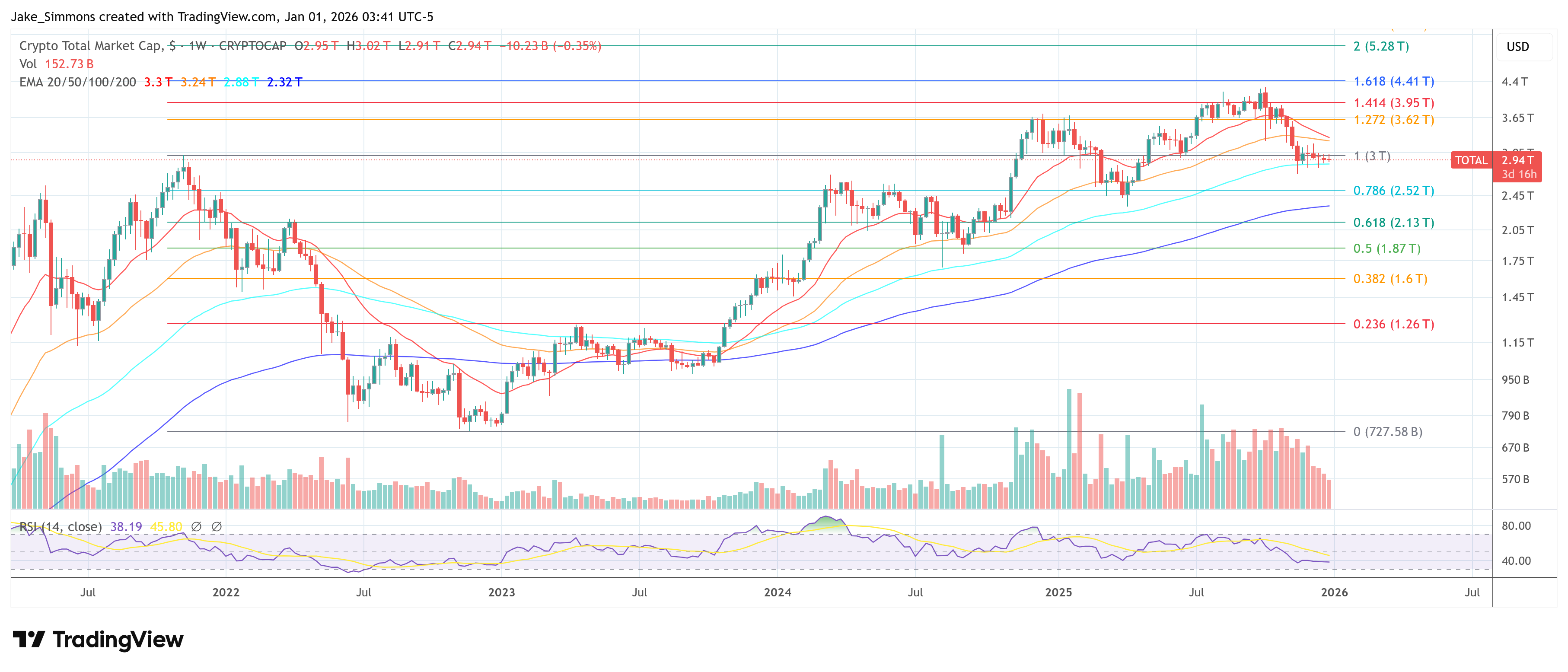 Общая капитализация крипторынка