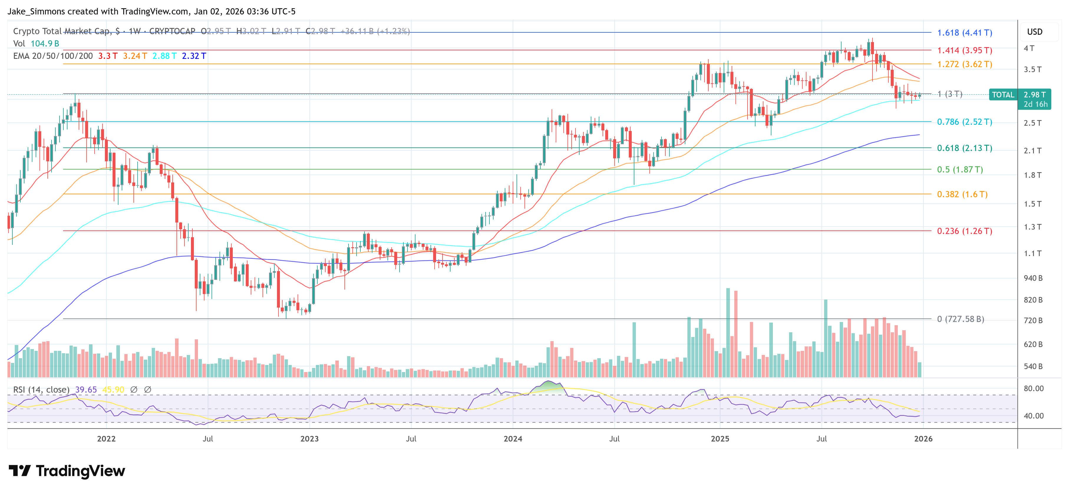Общая капитализация криптовалютного рынка