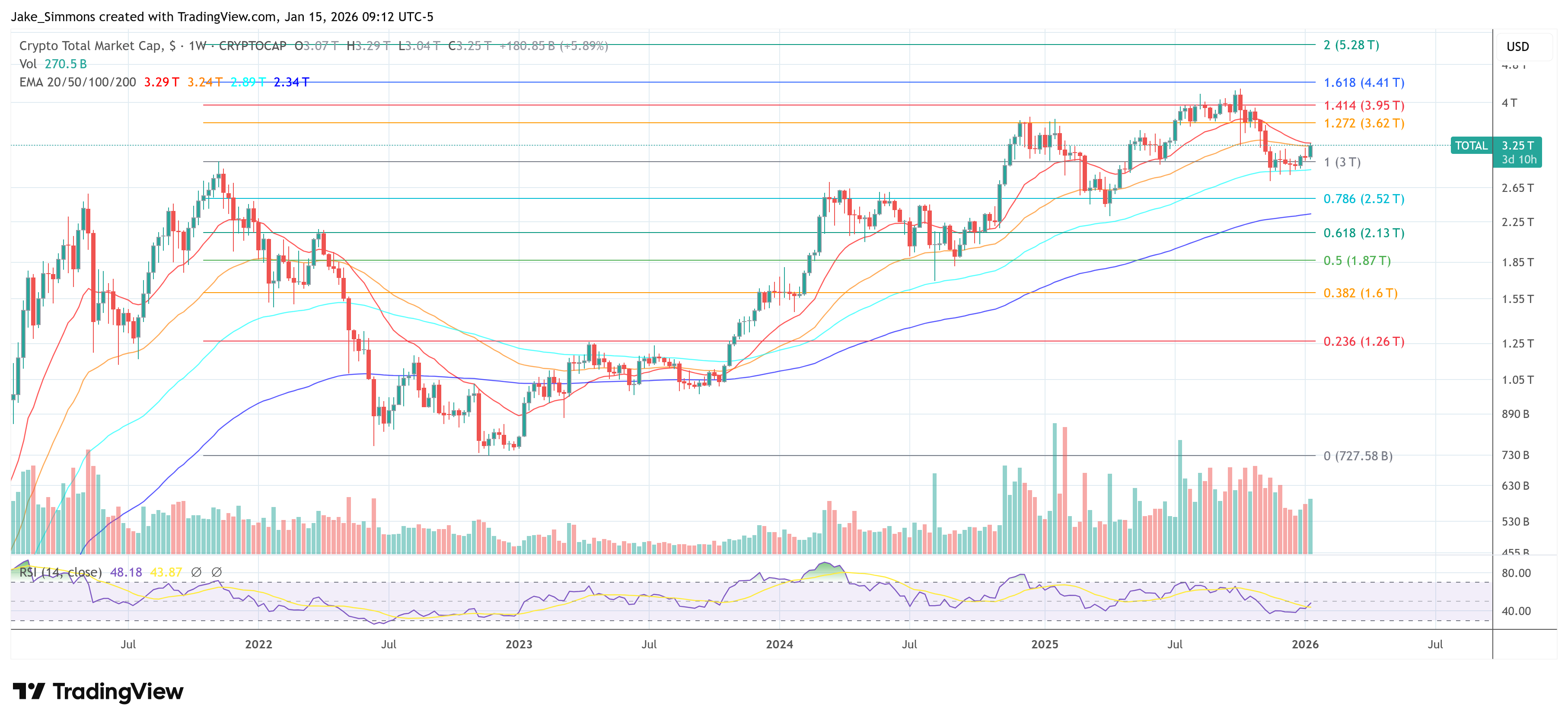 График общей рыночной капитализации криптовалют