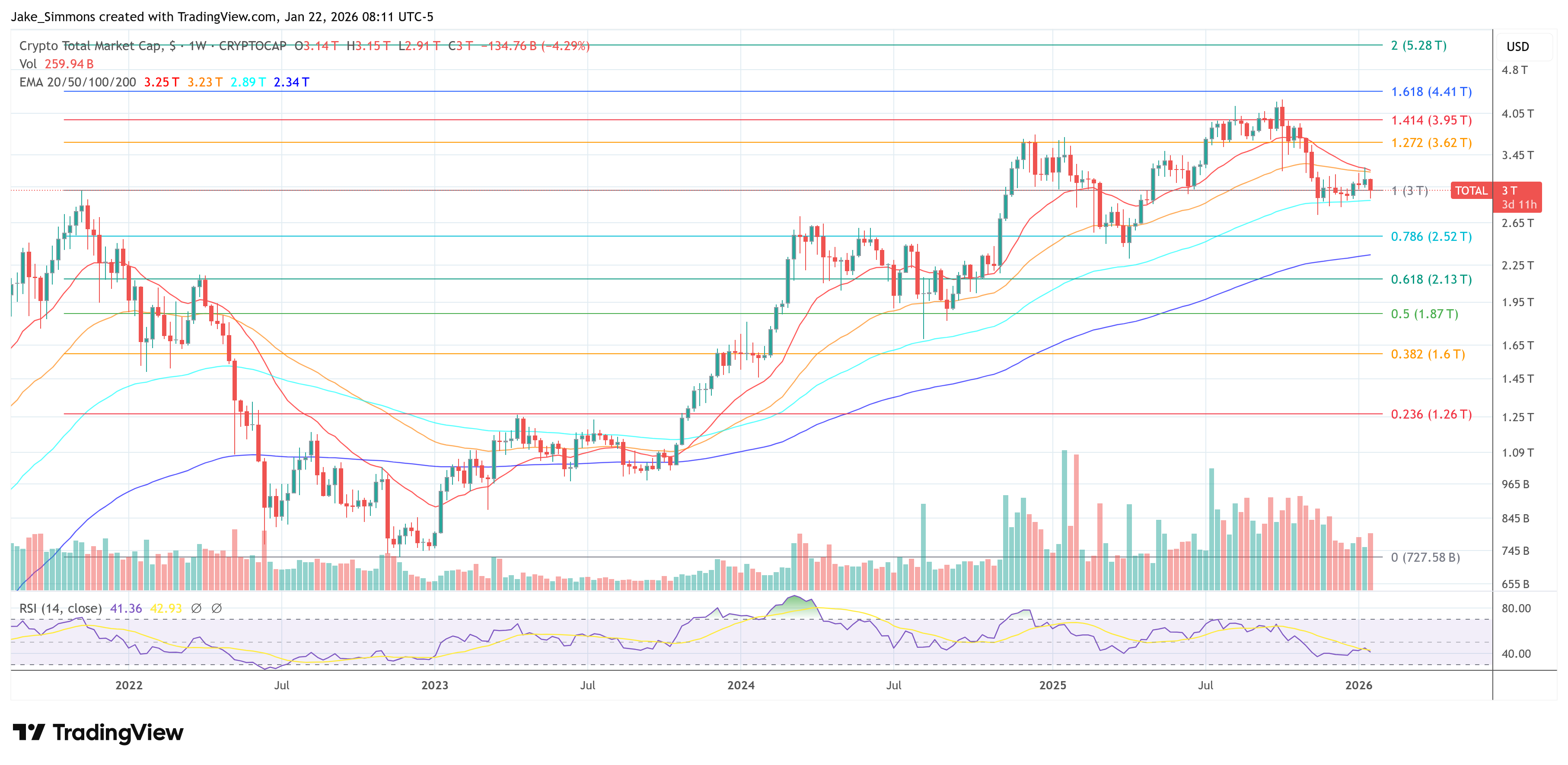 Total crypto market cap chart