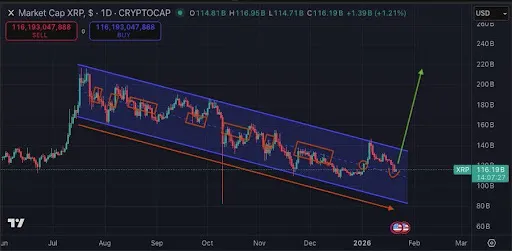 XRP Chart