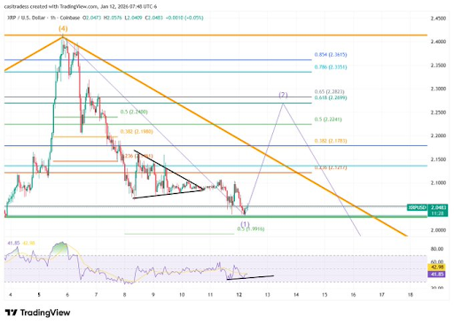 XRP chart
