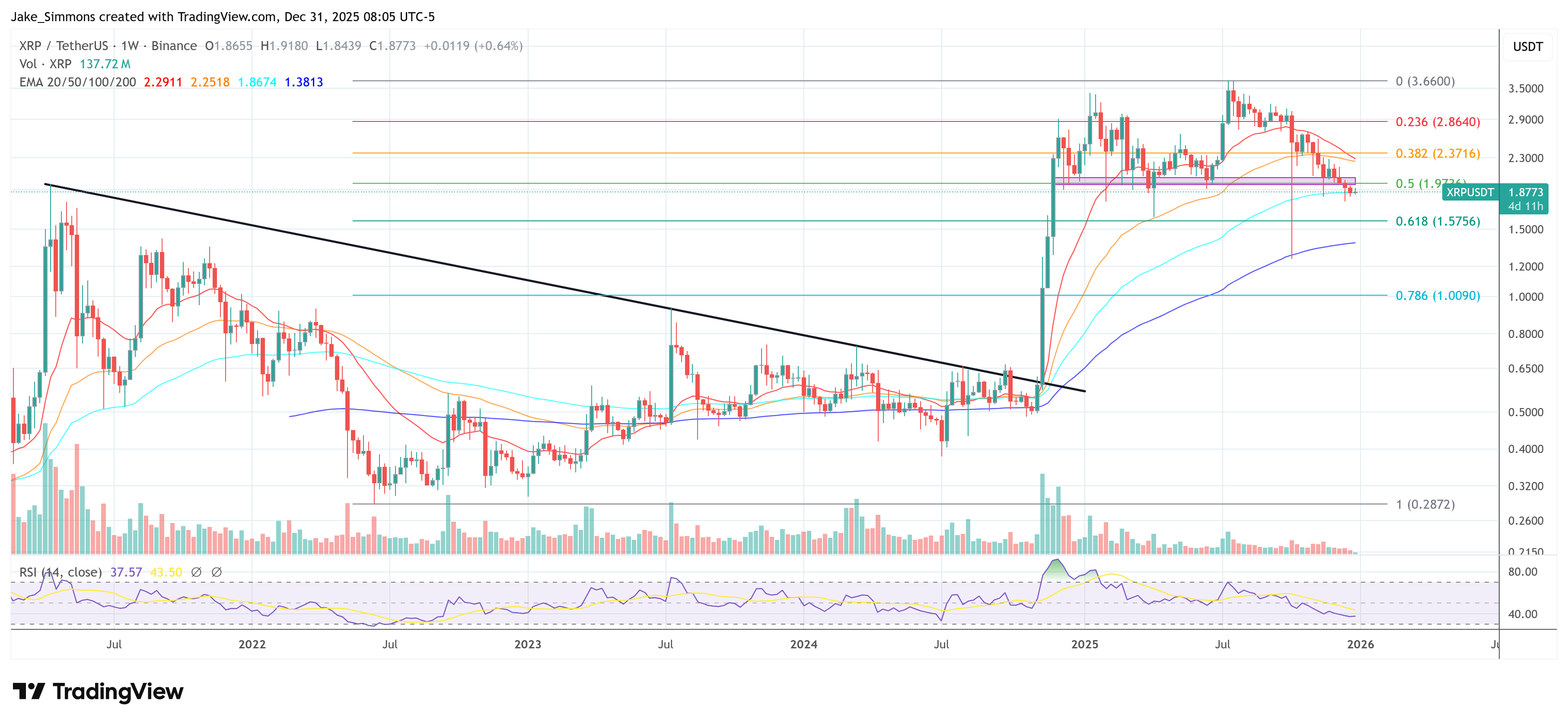 График цены XRP