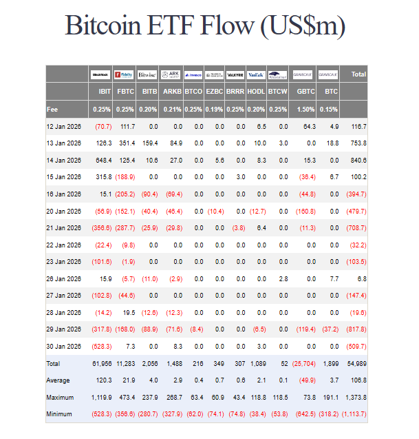 Crypto ETF Charts