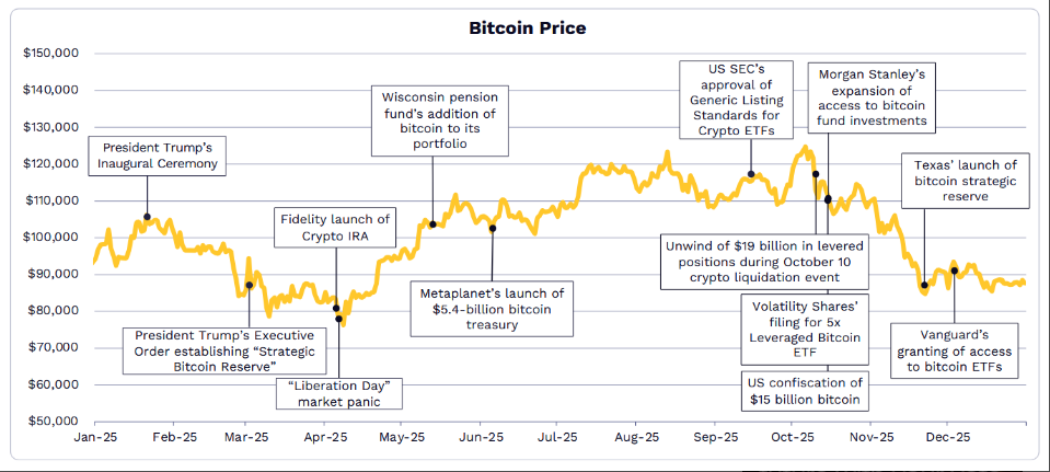 Токенизированные активы