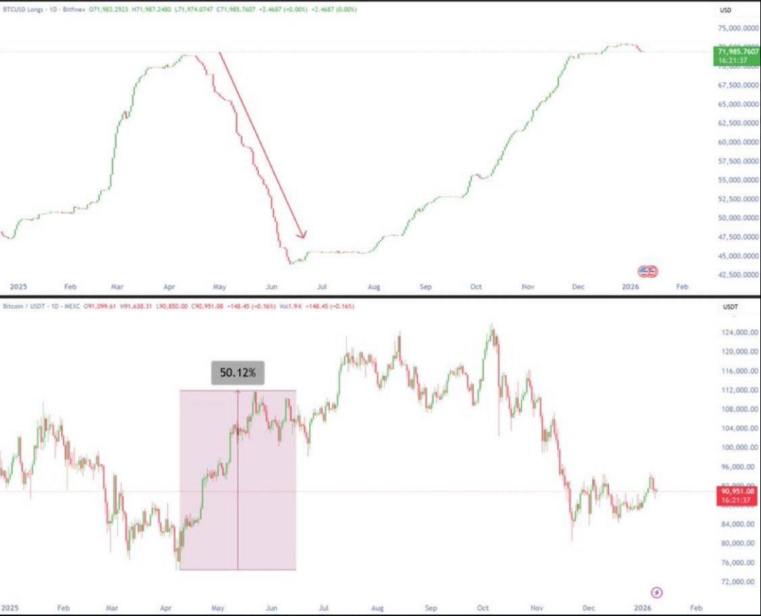 Chart showing Bitcoin price activity