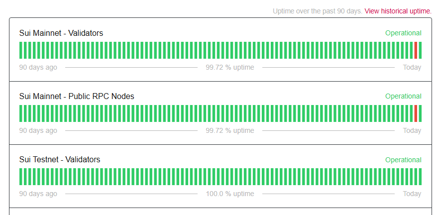 Sui Blockchain Outage
