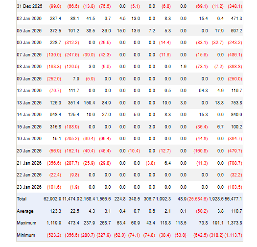 Bitcoin ETF Movement