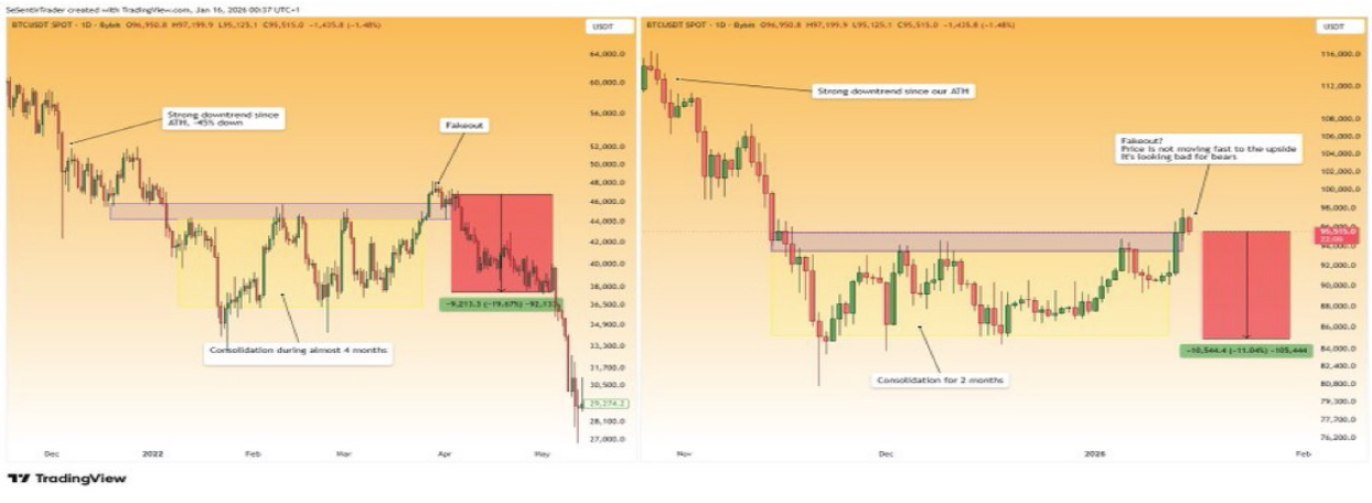 Bitcoin Chart Analysis
