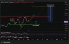 Ethereum Price Chart