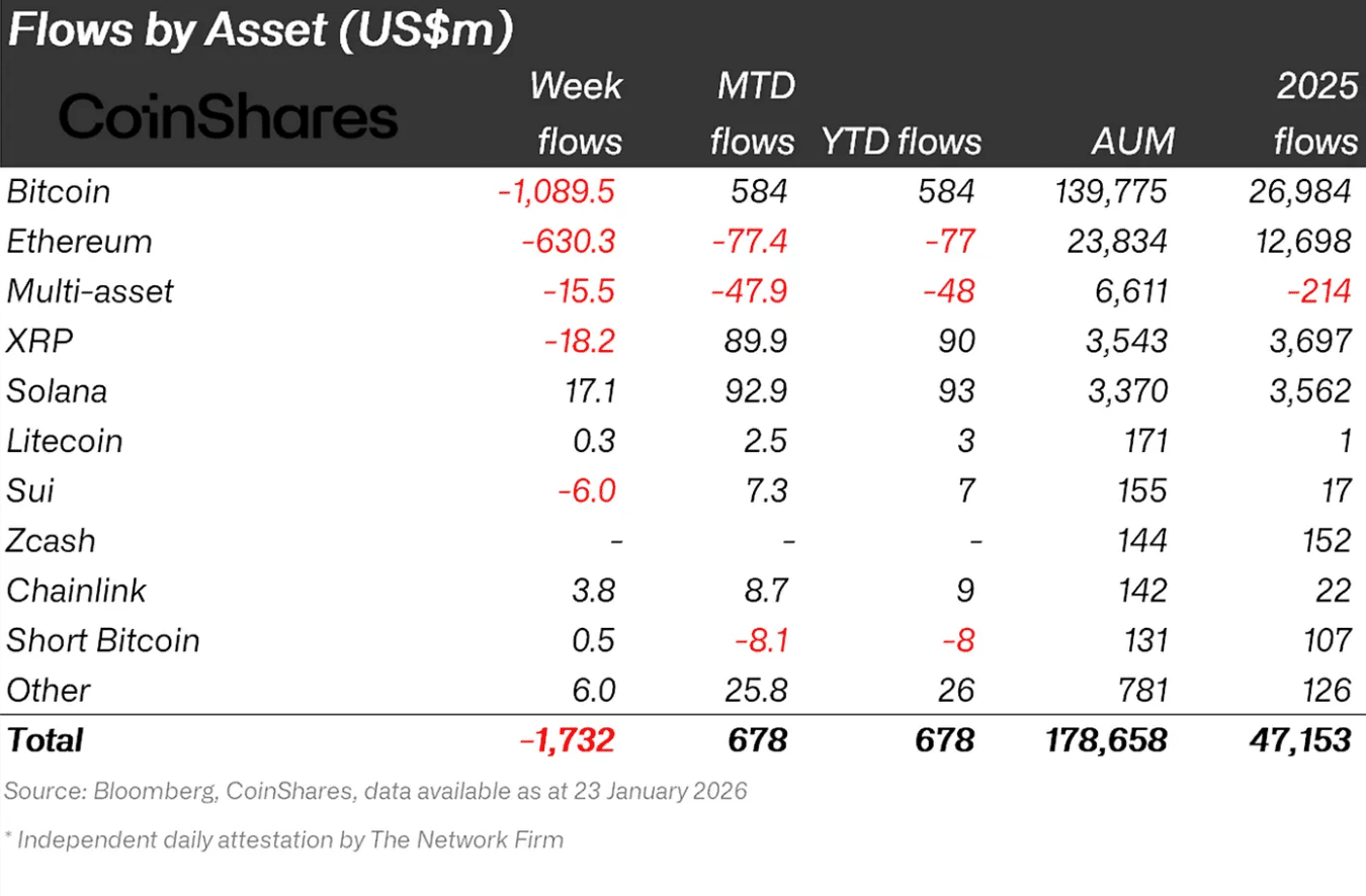 Flows by asset | Source: CryptoQuant