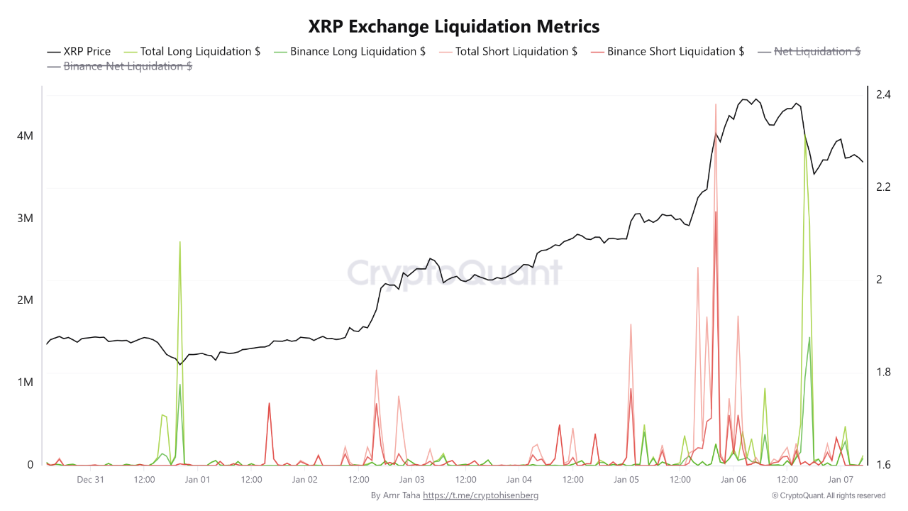 XRP Exchange Liquidations | Source: CryptoQuant