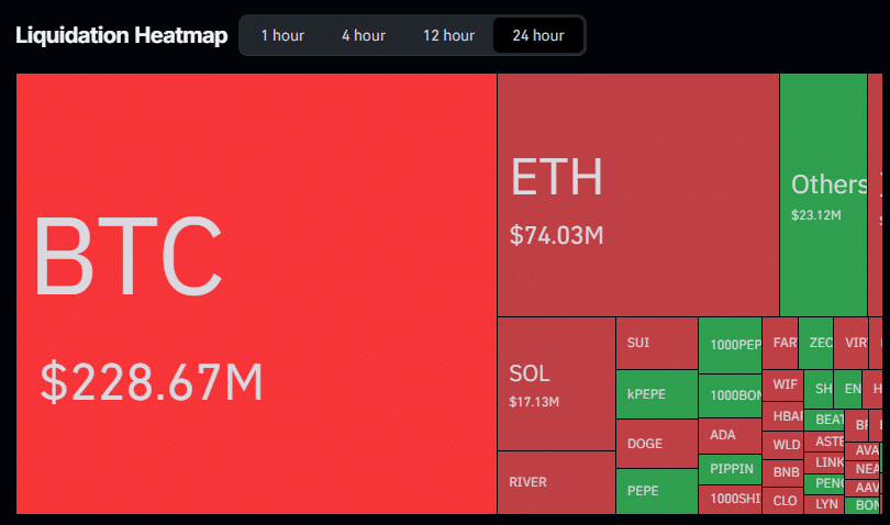 Crypto market liquidations | Source: CoinGlass