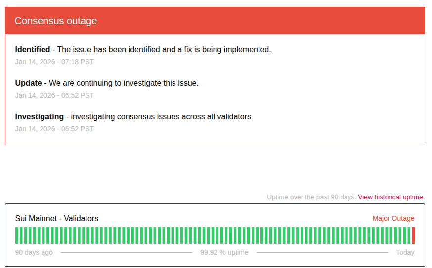 Статус основной сети Sui: 'Сбой консенсуса' по состоянию на 14 января 2026 года | Источник: status.sui.io