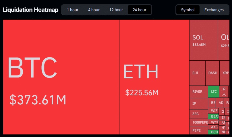 Liquidation Heatmap | Source: Coinglass