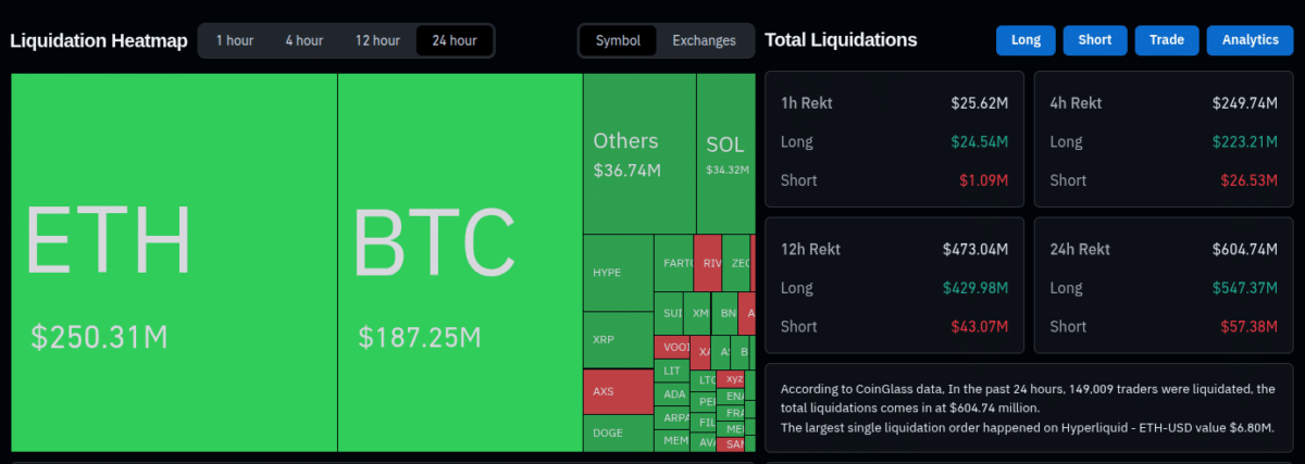 Liquidation Heatmap and Total Liquidations as of Jan. 20, 2026 | Source: CoinGlass