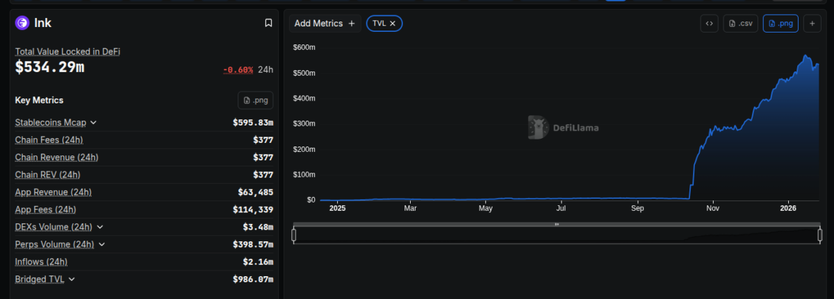 Ink DeFi data as of January 26, 2026 | Source: DeFiLlama