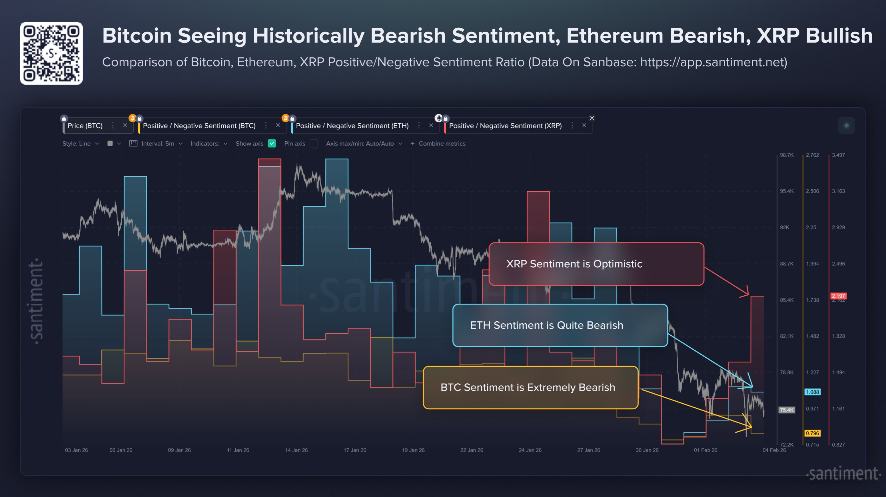 XRP Vs Bitcoin Sentiment
