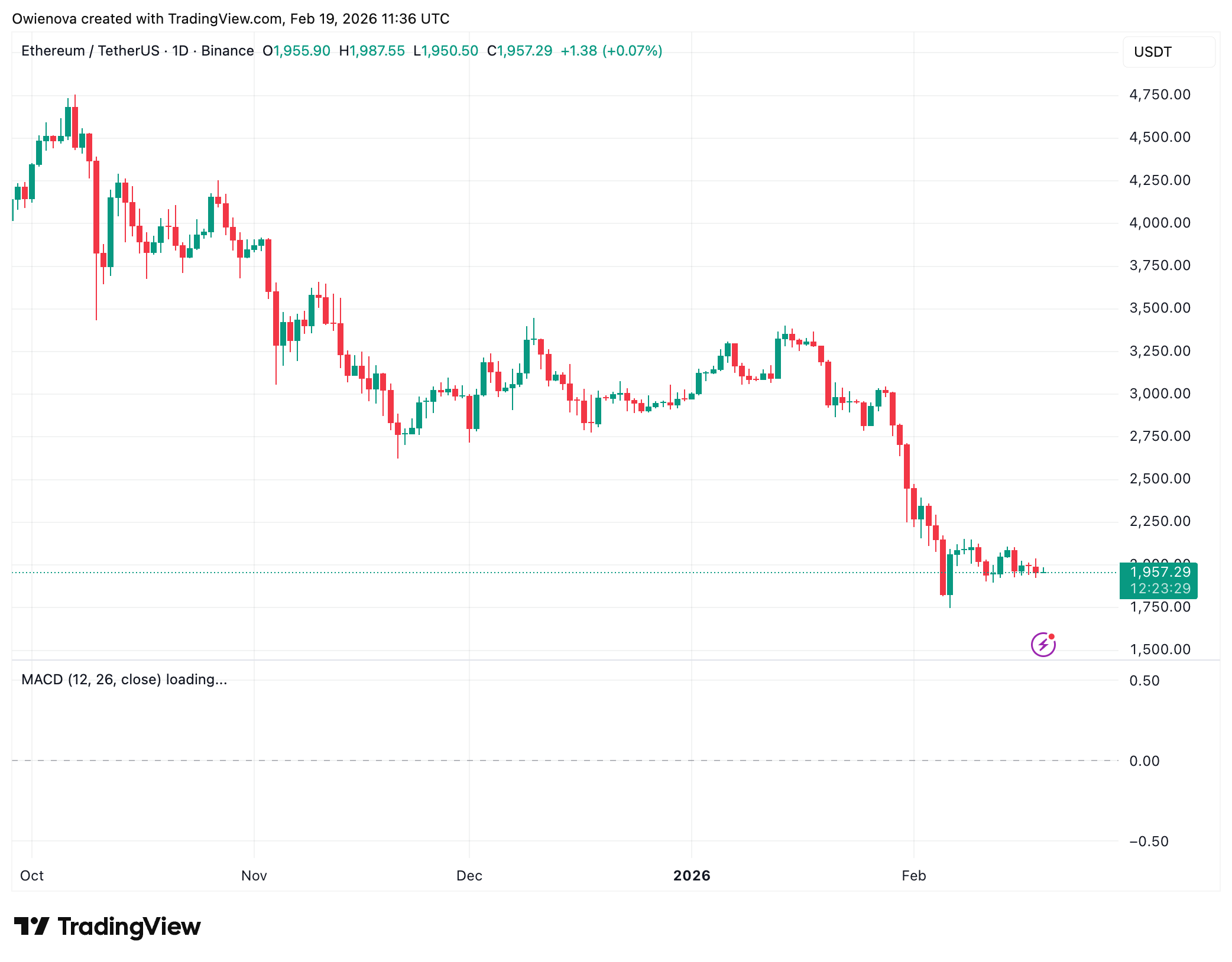 Ethereum Fractal Structure