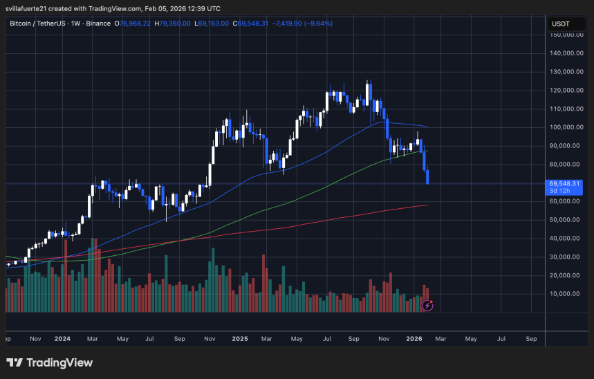 BTC testing fresh demand level