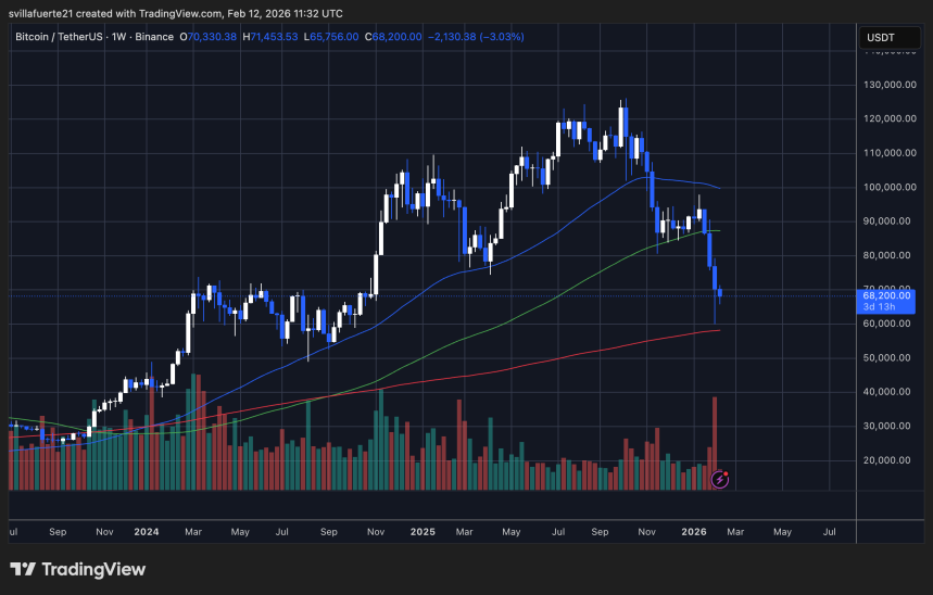 BTC testing fresh demand