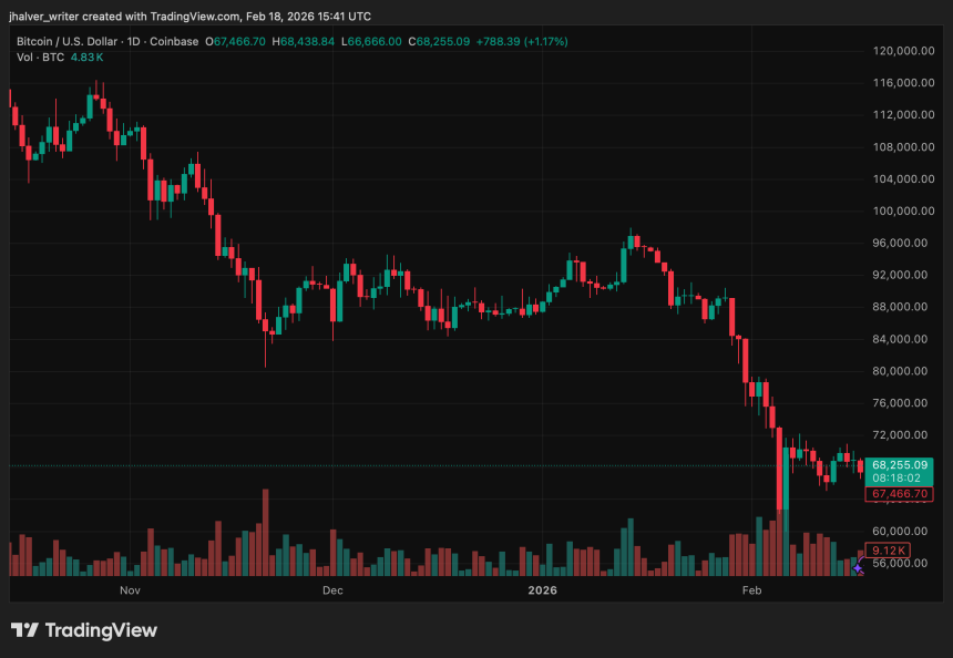 Bitcoin BTC BTCUSD Chart