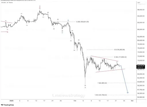 Bitcoin Chart